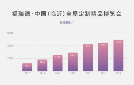 布局全國會展 “ 深耕”果實豐碩——孫立偉