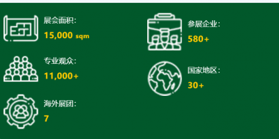 2024年廣州國際金屬包裝展|金屬制罐展「時間+地點+介紹」