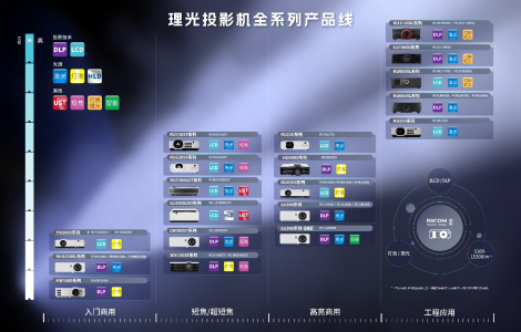 深圳眾影李總訪談:探索理光投影的合作與發展